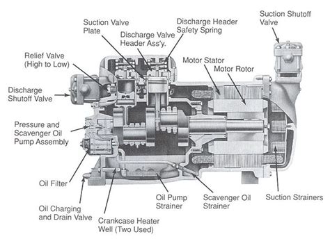 semi hermetic compressor diagram google search relief valve compressor oil filter