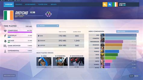 video preview    career profile visible   ptr roverwatch