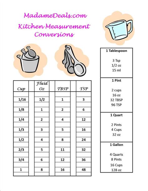 recipes kids   measurement conversion chart real advice gal