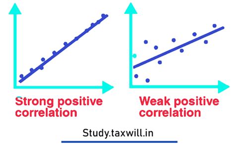 measure  correlation