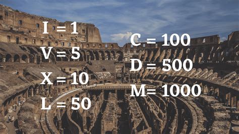 romeinse cijfers berekenen en omzetten