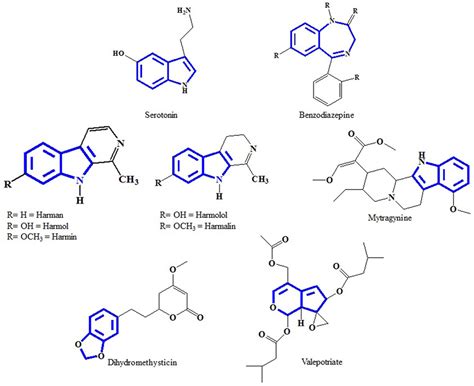 frontiers indole alkaloids  plants  potential leads  antidepressant drugs  mini