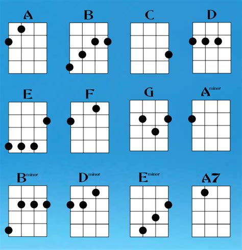 printable ukulele chord chart printable world holiday sexiz pix
