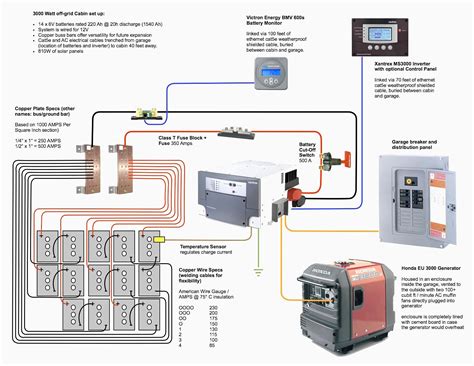 circuit diagrams   solar energy wiring systems herbalied