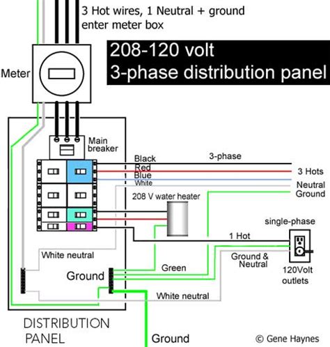 phase wiring panel