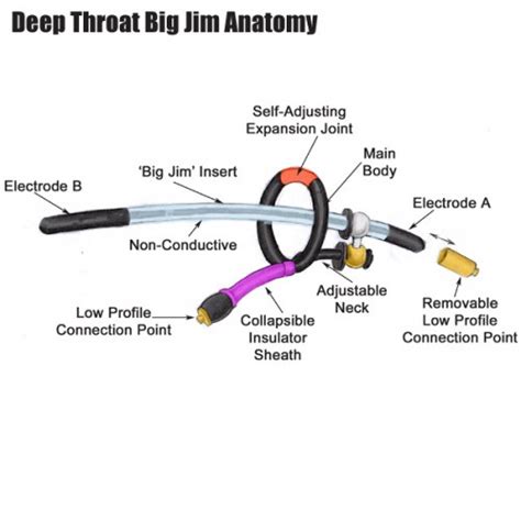 P E S Deep Throat Big Jim Electrode