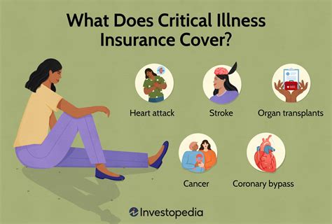 critical illness insurance       life