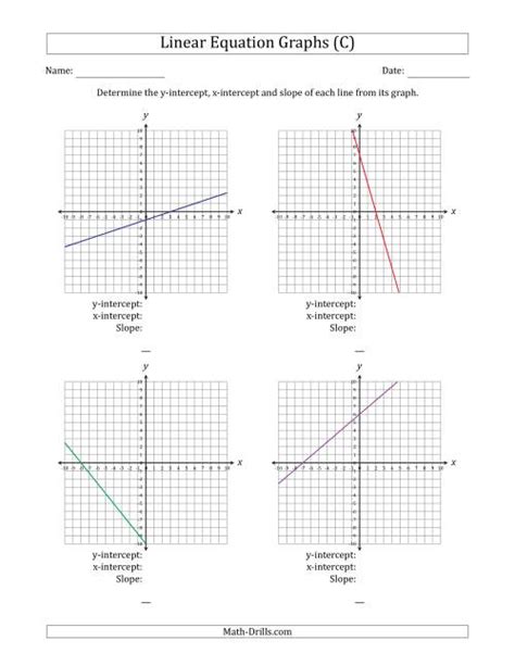 finding slope  intercepts   linear equation graph  algebra