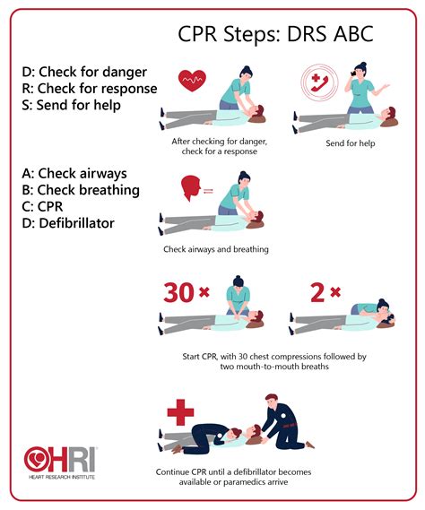lifesaver cpr guide   perform cpr heart research