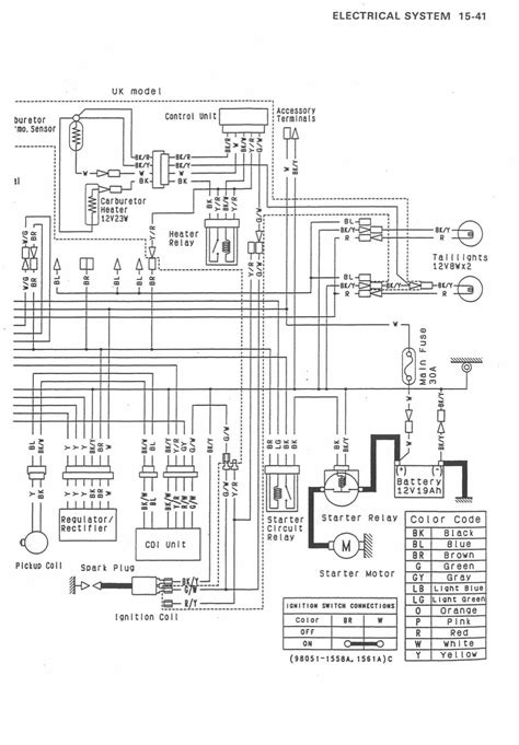 kawasaki klf wiring schematic diagram  wiring scan