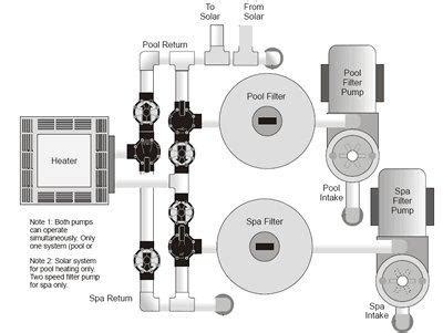 pool plumbing diagrams leeshairvine