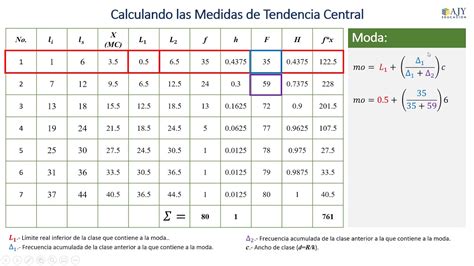 Medidas Tendencia Central Distribucion Frecuencias O Datos Agrupados