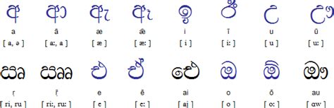 sinhala hub  resources language alphabet writing