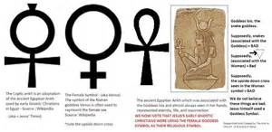 Ancient sex symbols