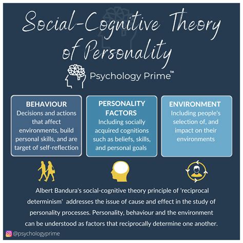 social cognitive theory  personality personality psychology theories  personality