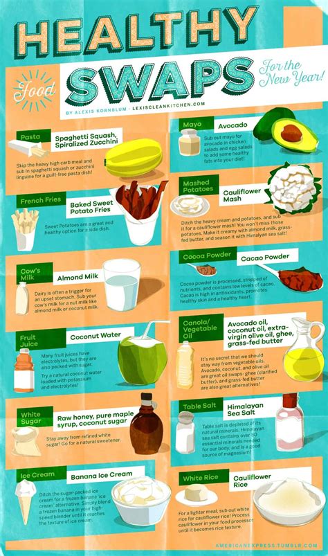 food substitutes     feel  guilty daily infographic