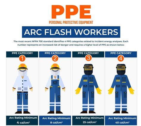 complete guide  arc flash ppe  anbu safety atelier yuwaciaojp