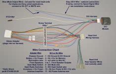 pioneer car stereo wiring harness diagram wiring diagrams hubs pioneer head unit wiring