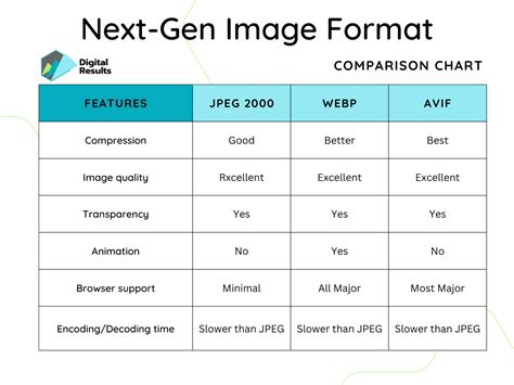 gen image formats  seo smaller files   quality