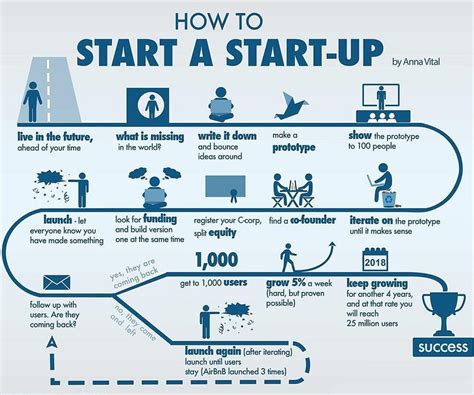 startup business plan template impression snapshot start