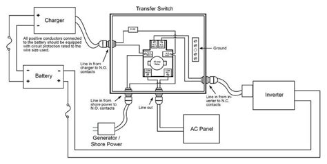 rv automatic transfer switch wiring diagram  faceitsaloncom