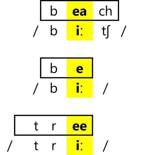 english pronunciation easier englishradar