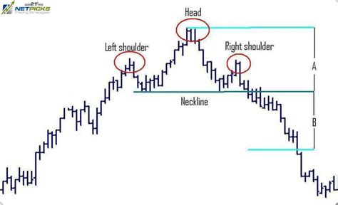 trading head  shoulders chart pattern
