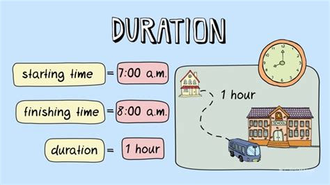 calculating time duration video teaching resources clickview