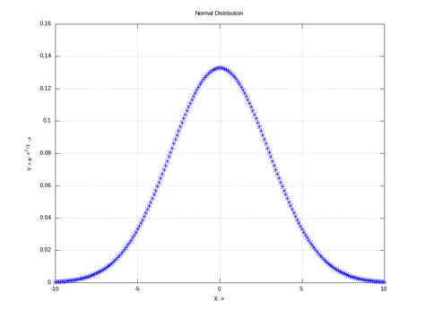 probability distribution function playing  systems