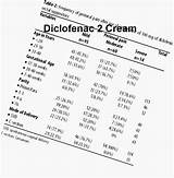 Diclofenac Prescription Luckyfeathers sketch template