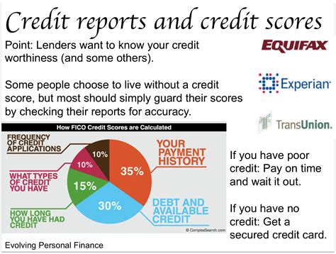 credit score ish   ish evolving personal finance