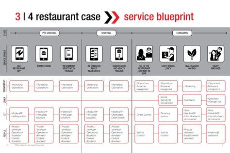 customer journey map  foods  drinks  images service
