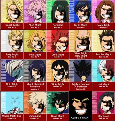 All Might Faces Class 1a Heroe Meme De Anime