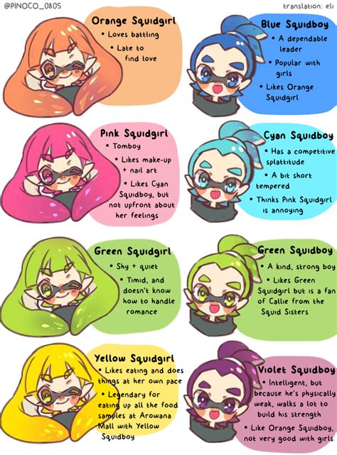 inkling personality type translated comic by pinoco 0805