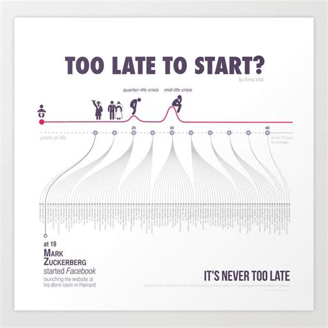 late  start art print  funders  founders society