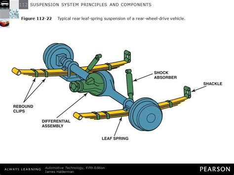 image result  leaf spring suspension diagram leaf spring rear wheel drive garage makeover