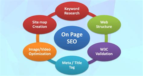 seo definition types modules  complete guide