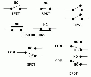 push switch symbol iso winpase