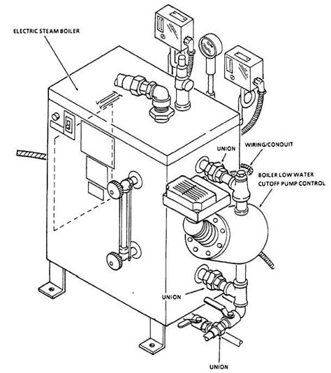 figure   boiler  water cutoff pump control removal  installation