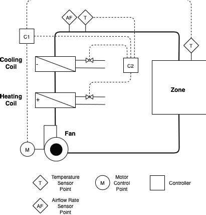 figure  system schematic