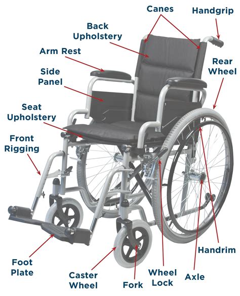 wheelchair seating positioning guide