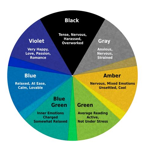 mood ring colors  meanings