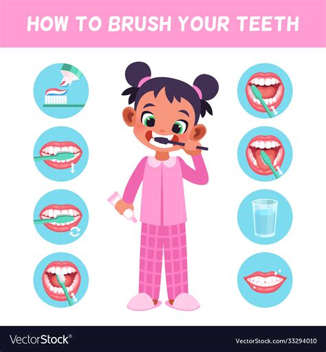kid brush teeth learn correct brush teeth vector image