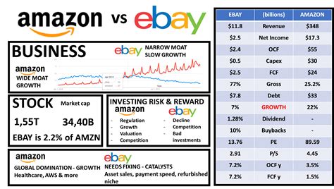 ebay  amazon   growth seeking alpha