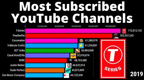 top   subscribed youtube channels   youtube