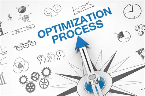 optimization definition types process