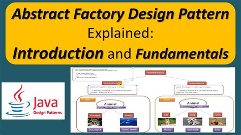 abstract factory design pattern introduction youtube