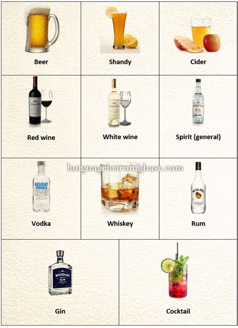 Learn English With Pictures Drinks Learn English