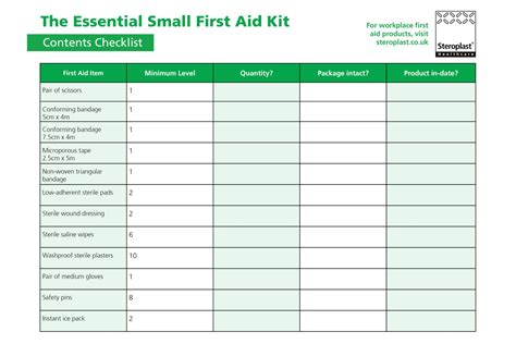 essential small  aid kit contents list