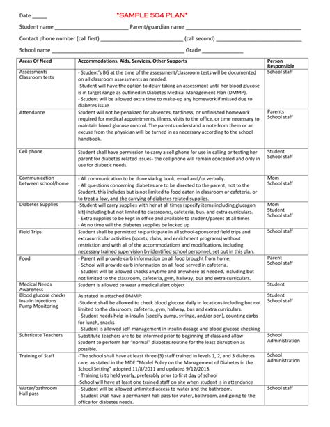 plan request letter sample